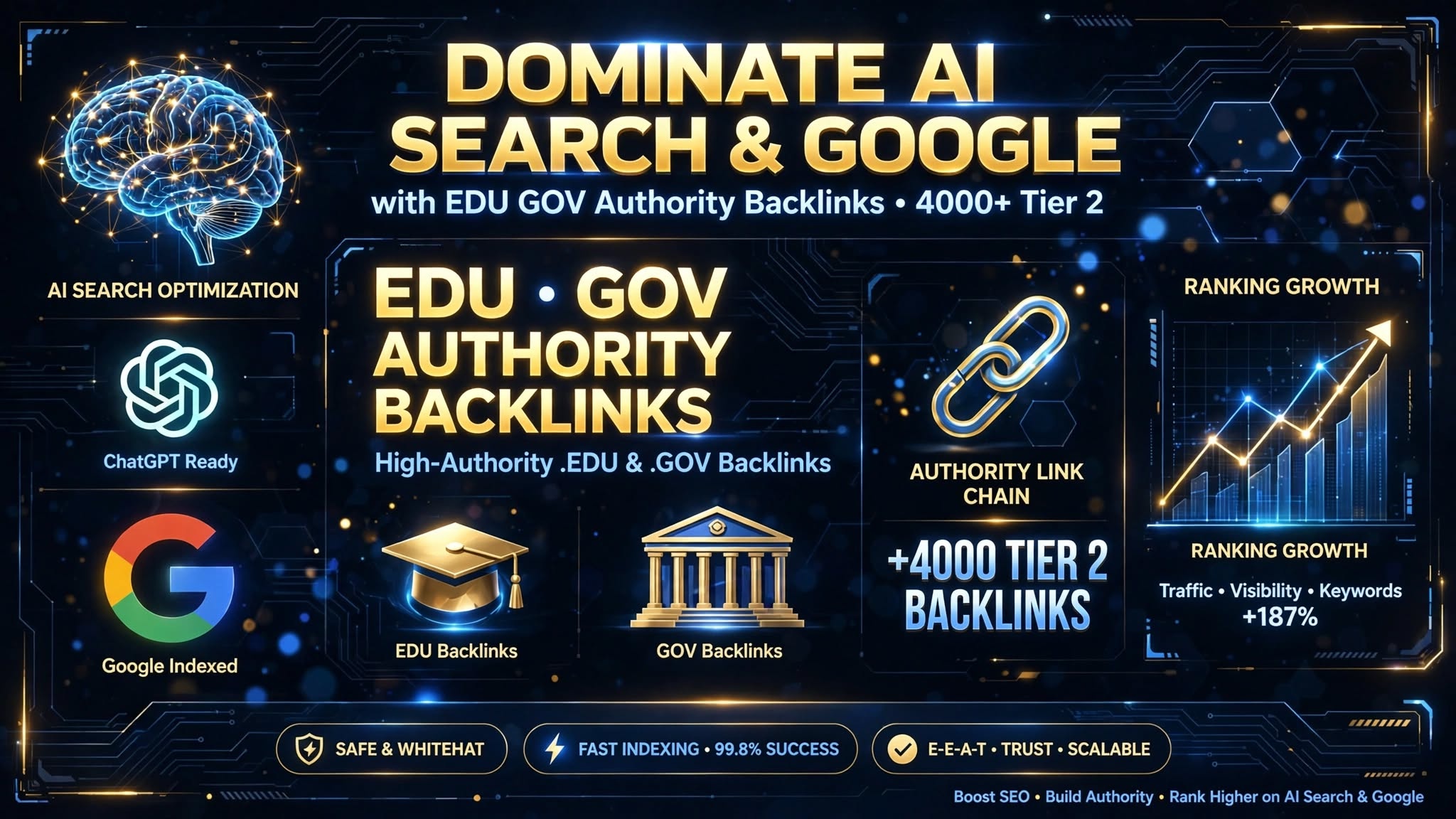 Dominate AI & Google with EDU/GOV Authority + 4000 Tier 2 Backlinks